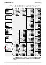 Preview for 32 page of Parker Compax3 C3I20T11 Operating Instructions Manual