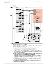 Preview for 87 page of Parker Compax3 C3I20T11 Operating Instructions Manual