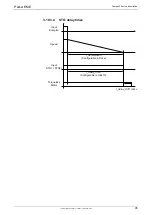 Preview for 95 page of Parker Compax3 C3I20T11 Operating Instructions Manual