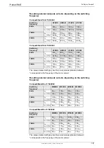 Preview for 107 page of Parker Compax3 C3I20T11 Operating Instructions Manual