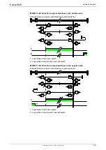 Preview for 119 page of Parker Compax3 C3I20T11 Operating Instructions Manual