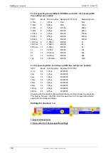 Preview for 164 page of Parker Compax3 C3I20T11 Operating Instructions Manual