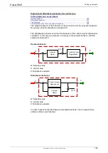 Preview for 193 page of Parker Compax3 C3I20T11 Operating Instructions Manual