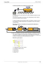 Preview for 197 page of Parker Compax3 C3I20T11 Operating Instructions Manual