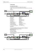 Preview for 262 page of Parker Compax3 C3I20T11 Operating Instructions Manual