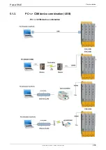 Preview for 289 page of Parker Compax3 C3I20T11 Operating Instructions Manual