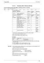 Preview for 307 page of Parker Compax3 C3I20T11 Operating Instructions Manual