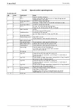 Preview for 317 page of Parker Compax3 C3I20T11 Operating Instructions Manual