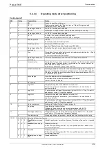 Preview for 319 page of Parker Compax3 C3I20T11 Operating Instructions Manual