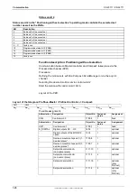 Preview for 326 page of Parker Compax3 C3I20T11 Operating Instructions Manual