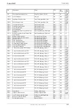 Preview for 341 page of Parker Compax3 C3I20T11 Operating Instructions Manual