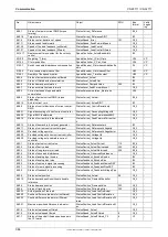 Preview for 344 page of Parker Compax3 C3I20T11 Operating Instructions Manual