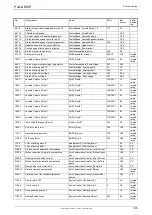 Preview for 345 page of Parker Compax3 C3I20T11 Operating Instructions Manual