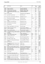 Preview for 347 page of Parker Compax3 C3I20T11 Operating Instructions Manual