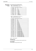 Preview for 351 page of Parker Compax3 C3I20T11 Operating Instructions Manual