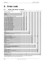 Preview for 354 page of Parker Compax3 C3I20T11 Operating Instructions Manual