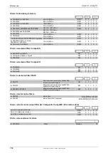 Preview for 356 page of Parker Compax3 C3I20T11 Operating Instructions Manual