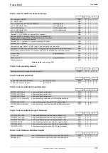 Preview for 357 page of Parker Compax3 C3I20T11 Operating Instructions Manual