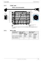 Preview for 373 page of Parker Compax3 C3I20T11 Operating Instructions Manual