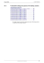 Preview for 377 page of Parker Compax3 C3I20T11 Operating Instructions Manual