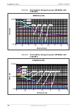 Preview for 384 page of Parker Compax3 C3I20T11 Operating Instructions Manual