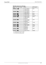 Preview for 415 page of Parker Compax3 C3I20T11 Operating Instructions Manual