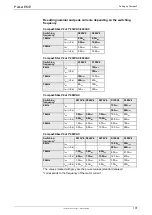 Preview for 103 page of Parker Compax3 Fluid T40 Operating Instructions Manual