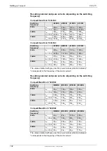 Preview for 104 page of Parker Compax3 Fluid T40 Operating Instructions Manual