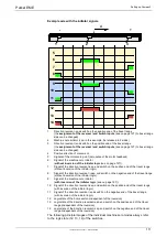 Preview for 113 page of Parker Compax3 Fluid T40 Operating Instructions Manual