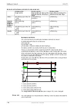 Preview for 128 page of Parker Compax3 Fluid T40 Operating Instructions Manual