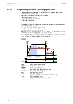 Preview for 144 page of Parker Compax3 Fluid T40 Operating Instructions Manual