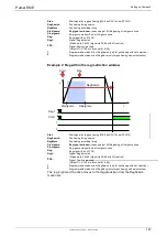 Preview for 149 page of Parker Compax3 Fluid T40 Operating Instructions Manual