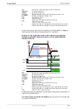 Preview for 151 page of Parker Compax3 Fluid T40 Operating Instructions Manual