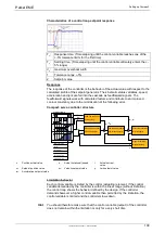 Preview for 201 page of Parker Compax3 Fluid T40 Operating Instructions Manual