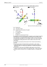 Preview for 222 page of Parker Compax3 Fluid T40 Operating Instructions Manual