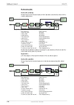 Preview for 270 page of Parker Compax3 Fluid T40 Operating Instructions Manual