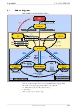 Preview for 291 page of Parker Compax3 Fluid T40 Operating Instructions Manual