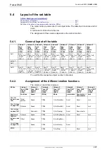 Preview for 299 page of Parker Compax3 Fluid T40 Operating Instructions Manual