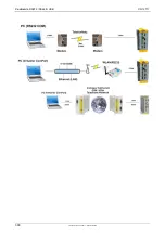 Preview for 302 page of Parker Compax3 Fluid T40 Operating Instructions Manual