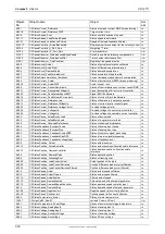 Preview for 320 page of Parker Compax3 Fluid T40 Operating Instructions Manual