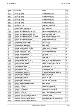 Preview for 321 page of Parker Compax3 Fluid T40 Operating Instructions Manual