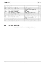 Preview for 322 page of Parker Compax3 Fluid T40 Operating Instructions Manual