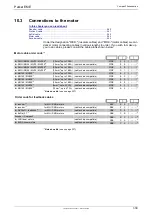 Preview for 341 page of Parker Compax3 Fluid T40 Operating Instructions Manual