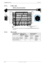 Preview for 344 page of Parker Compax3 Fluid T40 Operating Instructions Manual