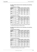 Preview for 381 page of Parker Compax3 Fluid T40 Operating Instructions Manual