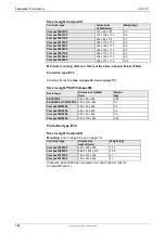 Preview for 386 page of Parker Compax3 Fluid T40 Operating Instructions Manual