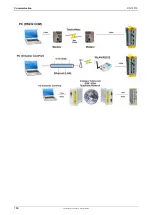 Preview for 146 page of Parker Compax3 I10T10 Operating Instructions Manual