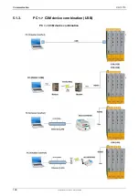 Preview for 148 page of Parker Compax3 I10T10 Operating Instructions Manual