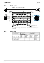 Preview for 184 page of Parker Compax3 I10T10 Operating Instructions Manual