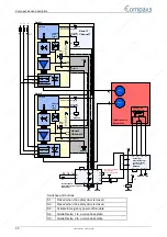 Preview for 42 page of Parker Compax3 Series Installation Manual